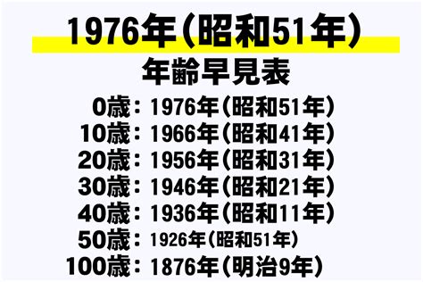 1976年 干支|1976年（昭和51年）生まれの年齢と干支は何？年齢。